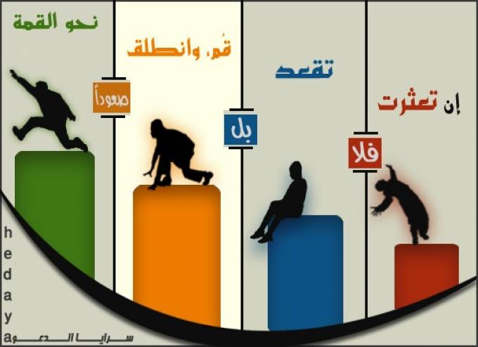 كيف تصبح ناجحا - اقرب الطرق للنجاح 2781 1