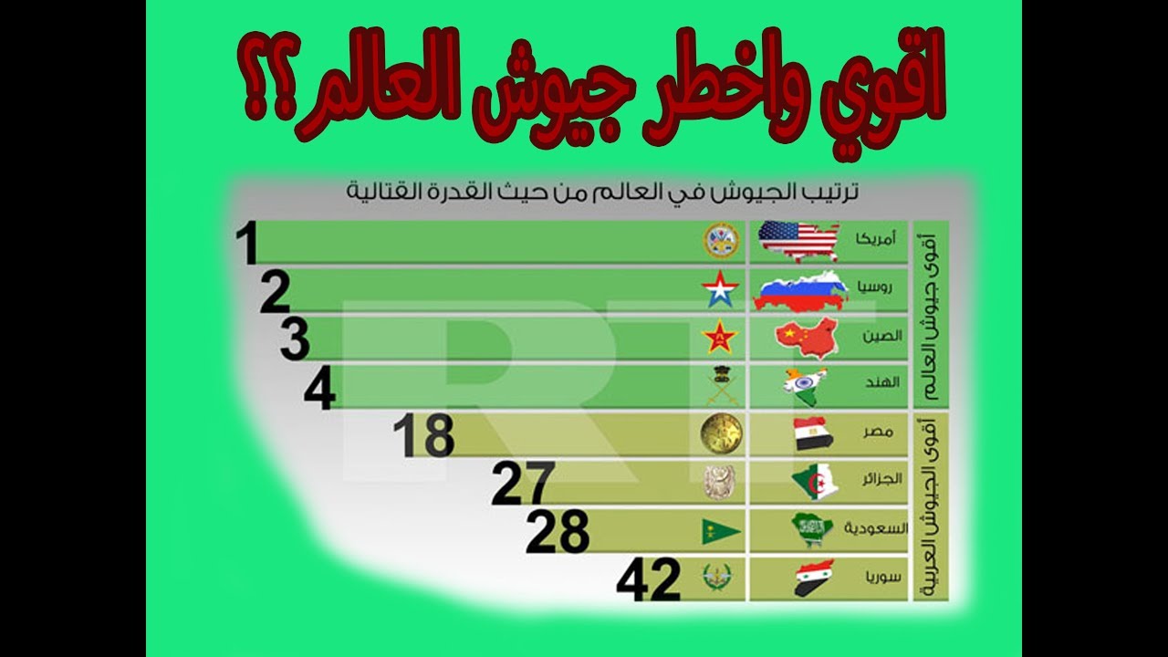 ترتيب جيوش العالم - اقوى جيوش العالم 5272 4