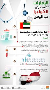 مرض الكوليرا - ماهو مرض الكوليرا 2661 14