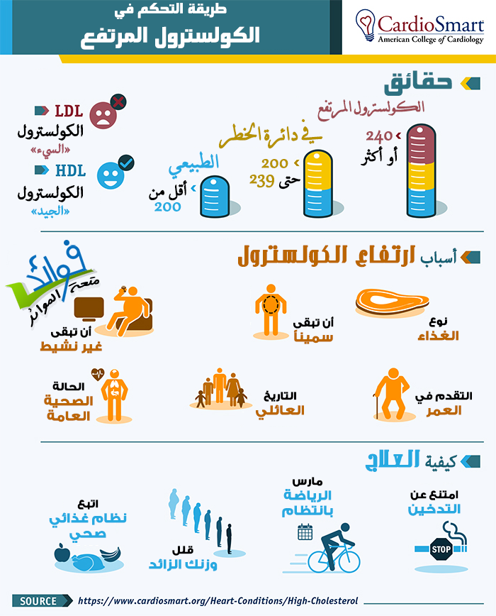 اعراض ارتفاع ضغط الدم - علاج ضغط الدم 2235