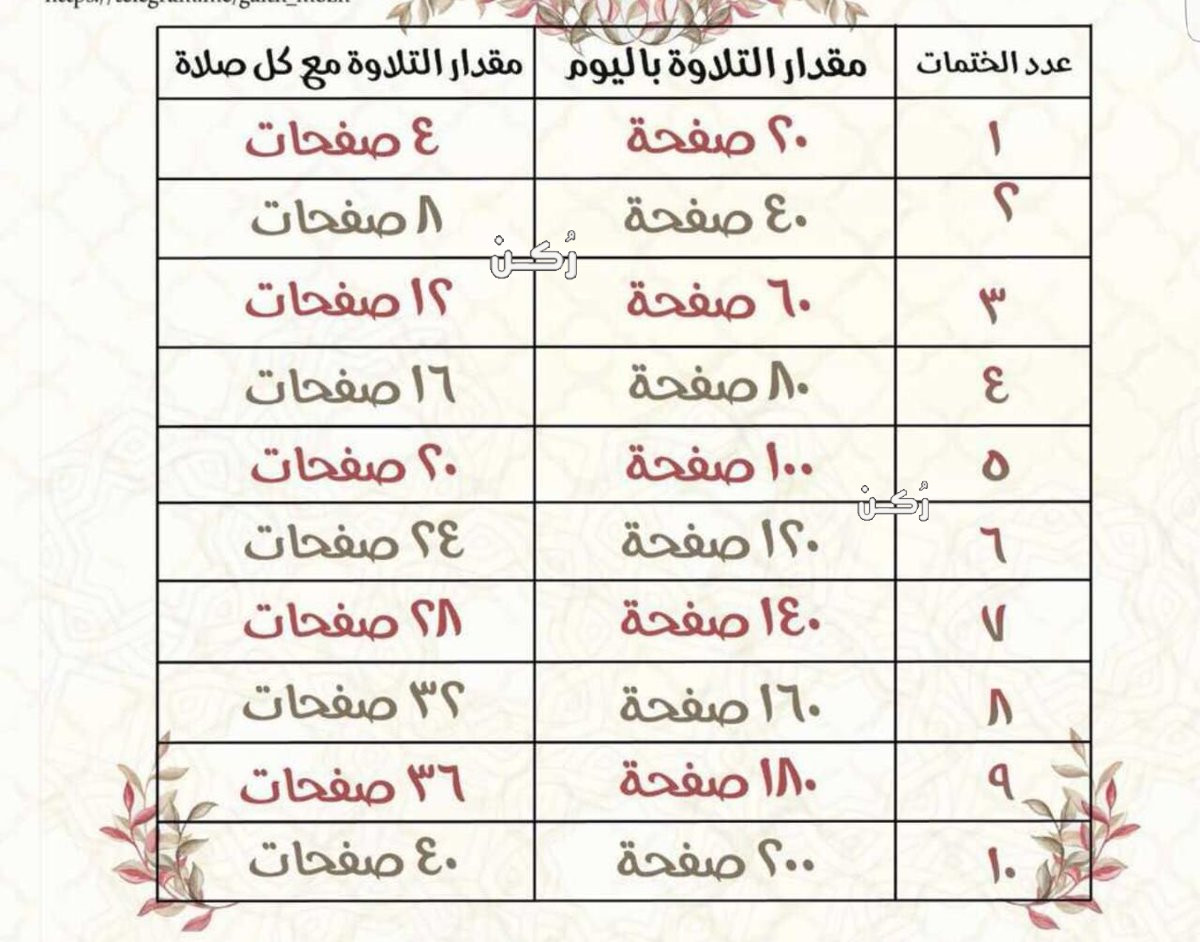 ختم القران في رمضان 4352 9