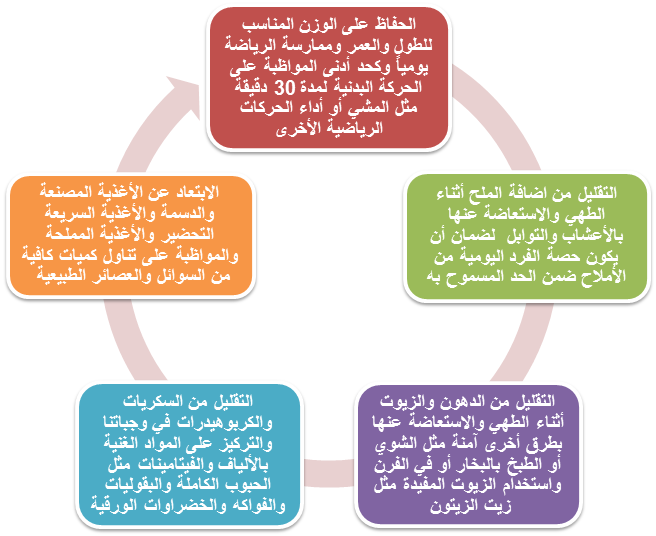 موضوع عن السمنة - ماهي اسباب السمنة 12822 1