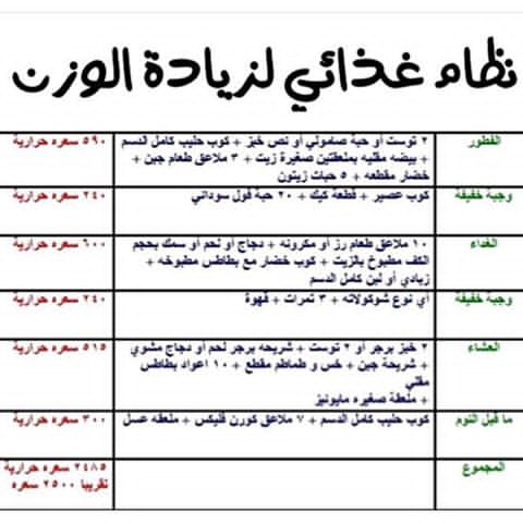 نظام غذائي لزيادة الوزن - نظام غذائي لعلاج النحافه 6144