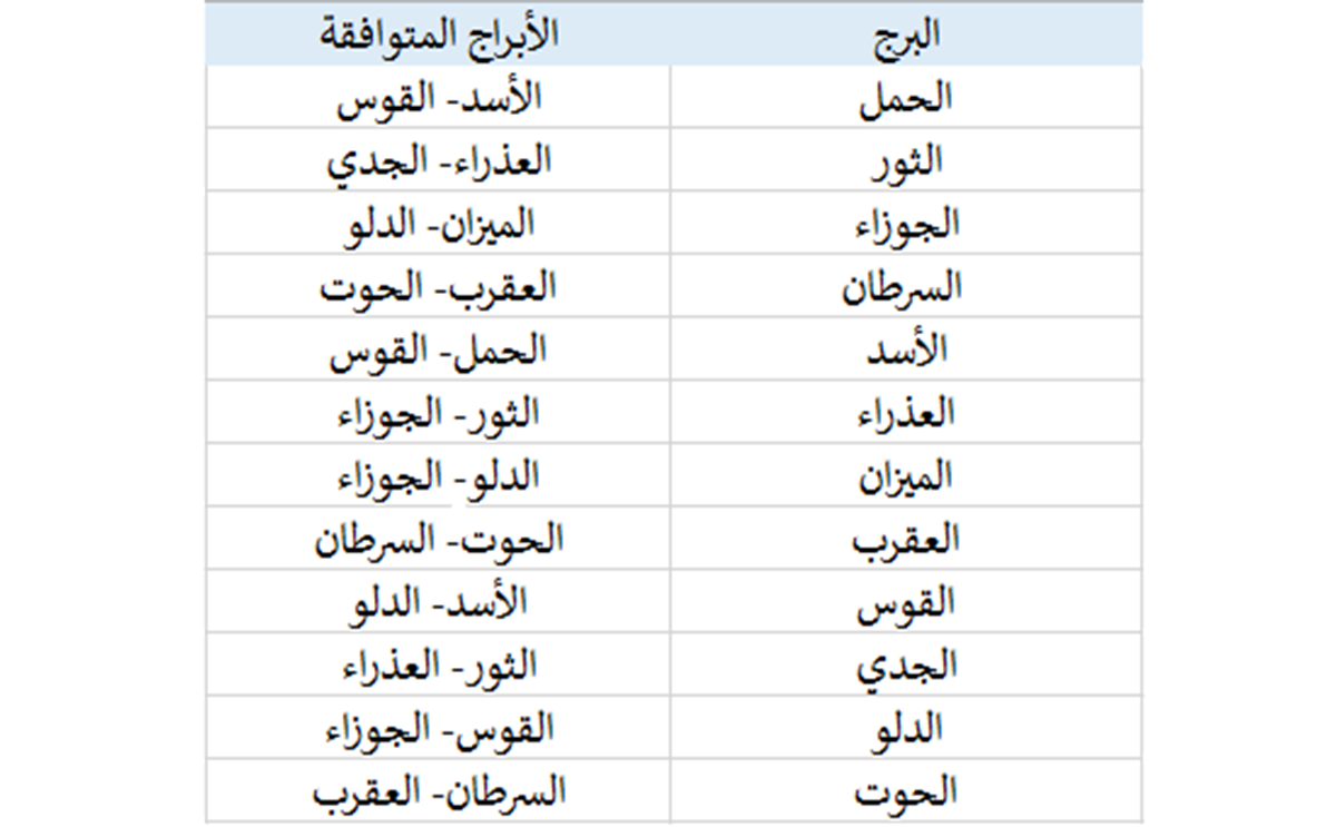 الابراج بالاشهر الميلاديه 11995 2