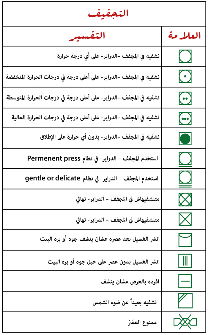 معاني رموز الغسالة الاتوماتيك - رموز غسيل الغساله الاوتوماتيك 1735