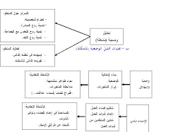 الفرق بين التعليم والتعلم - تعرف ما الفروق بيت التعلم والتعليم 2694 2