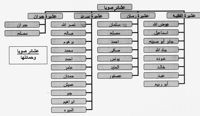 اكبر عشائر الاردن - المملكه الاردنيه الهاشمية 12392 3