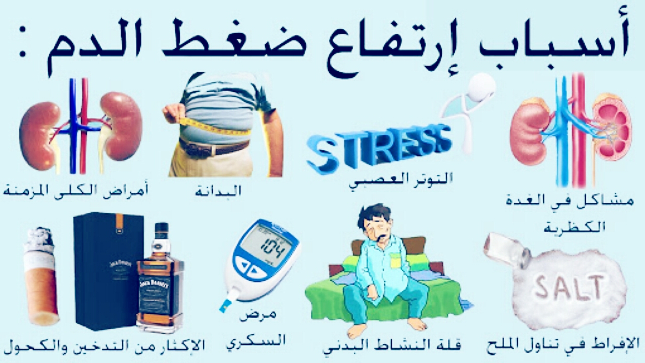 اعراض ارتفاع الضغط , اهم اعراض ارتفاع ضغط الدم