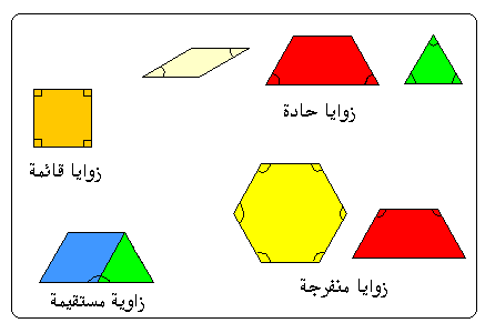 انواع الزوايا، تعرف معنا على أنواع الزوايا المختلفة 1869