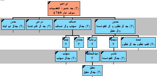 اكبر عشائر الاردن - المملكه الاردنيه الهاشمية 12392 5