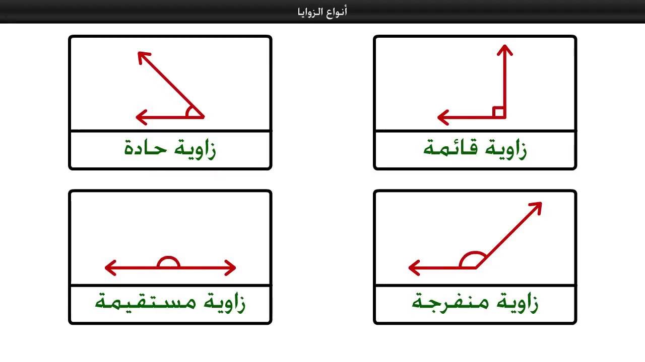 انواع الزوايا، تعرف معنا على أنواع الزوايا المختلفة 1869 2