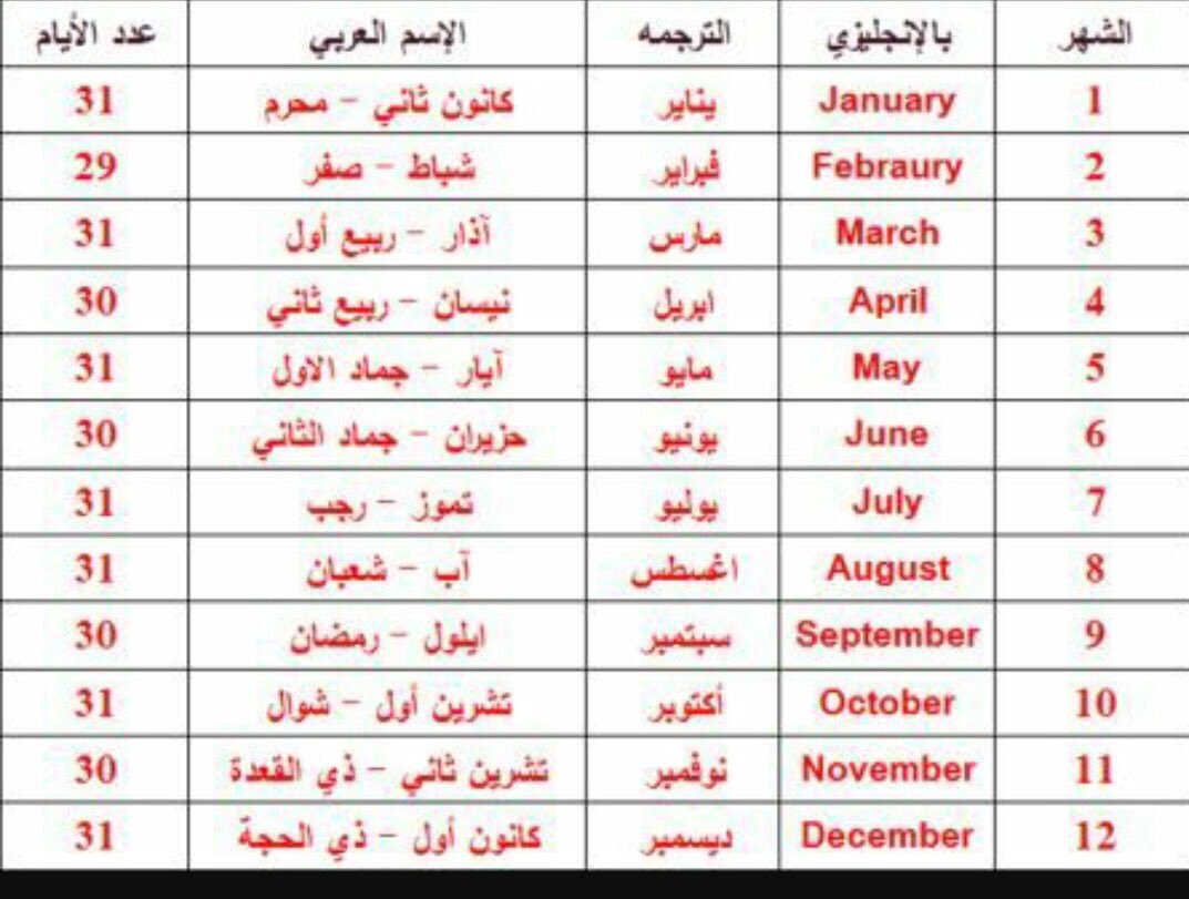 ترتيب الاشهر الميلادية- ومعرفة الشهر الميلادي 2845