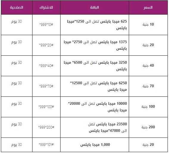 باقات الانترنت المنزلي من وي , اسعار باقات النت المنزلي الجديدة