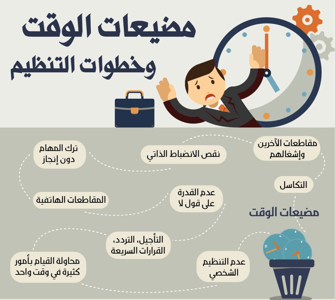 كيفية تنظيم الوقت , وطرق تنظيم الوقت