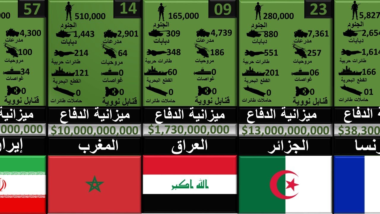 اقوى جيش في العالم 4643 2