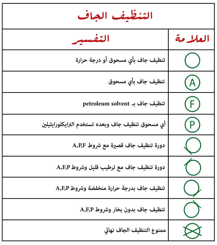 معاني رموز الغسالة الاتوماتيك - رموز غسيل الغساله الاوتوماتيك 1735 1