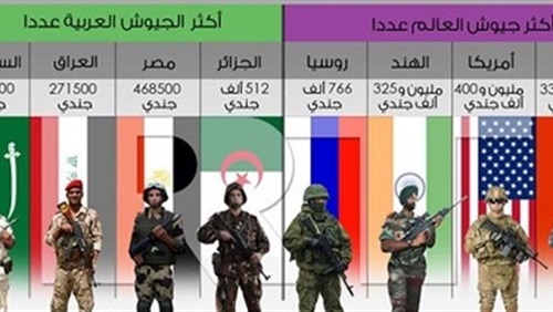 ترتيب جيوش العالم - اقوى جيوش العالم 5272 3