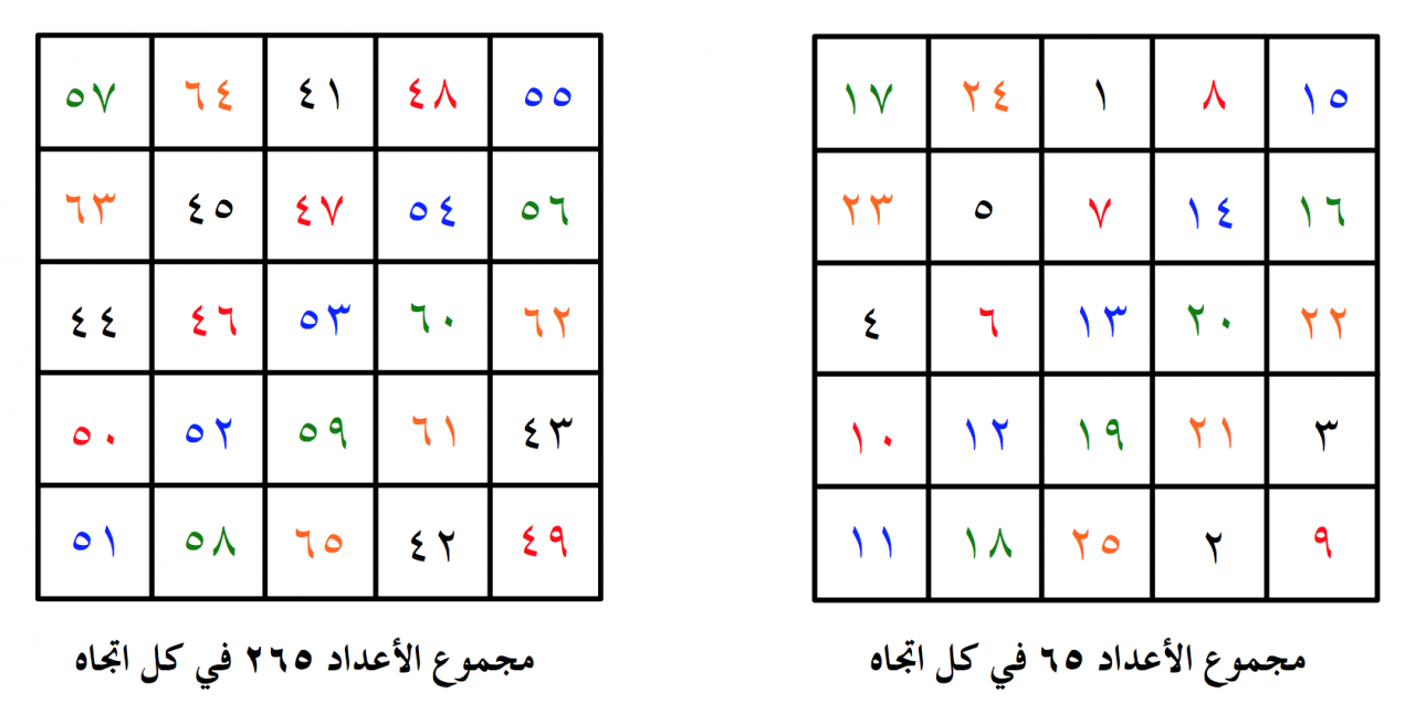 طريقة حل المربعات السحرية 11877 4