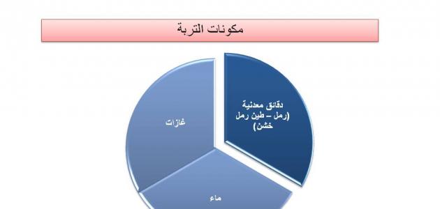 مكونات التربة - التربة و مكوناتها المختلفة