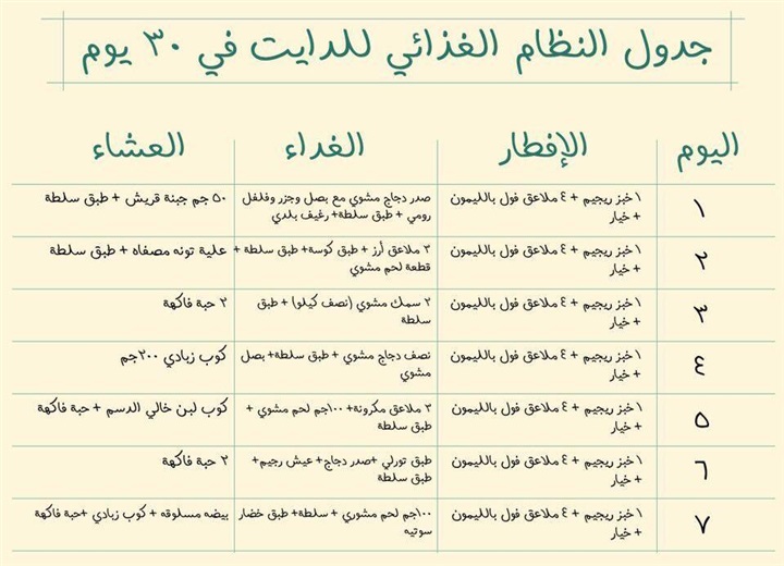 اسهل رجيم بالعالم يفقد وزنك 10 كيلو خلال اسبوع - افضل رجيم صحي وفعال لانقاص الوزن 12356 1