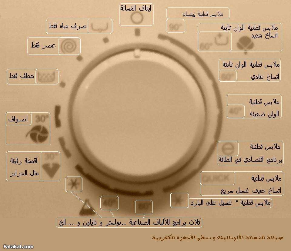 معاني رموز الغسالة الاتوماتيك - رموز غسيل الغساله الاوتوماتيك 1735