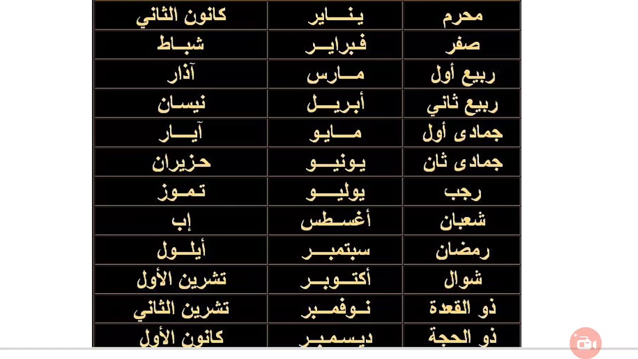 ترتيب الاشهر الميلادية- ومعرفة الشهر الميلادي 2845 1