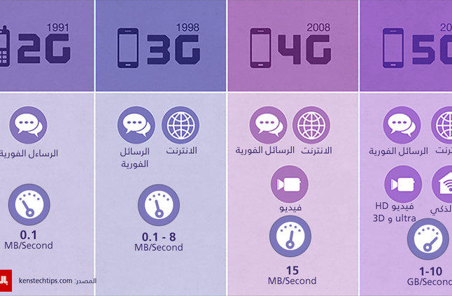 ما هو الاتصال - الاتصال بالسؤال في الانشغال 12443 5