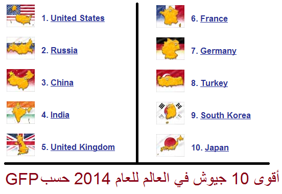 ترتيب جيوش العالم - اقوى جيوش العالم 5272 1