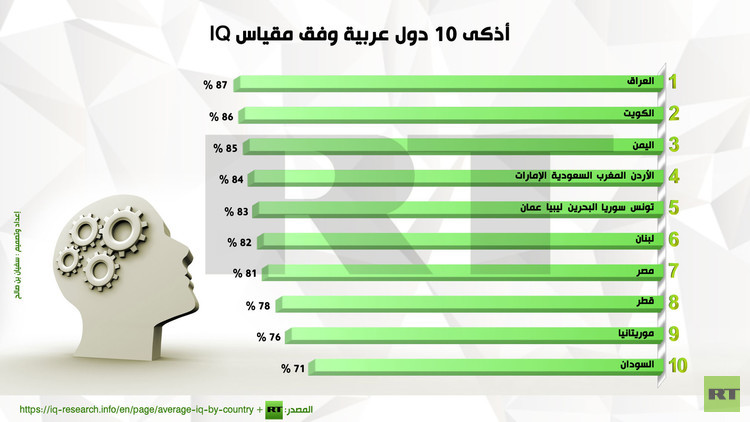 ترتيب جيوش العالم - اقوى جيوش العالم 5272 5