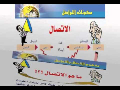 ما هو الاتصال - الاتصال بالسؤال في الانشغال 12443 6