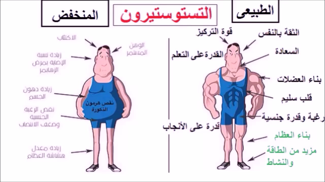 فوائد حقن التستوستيرون