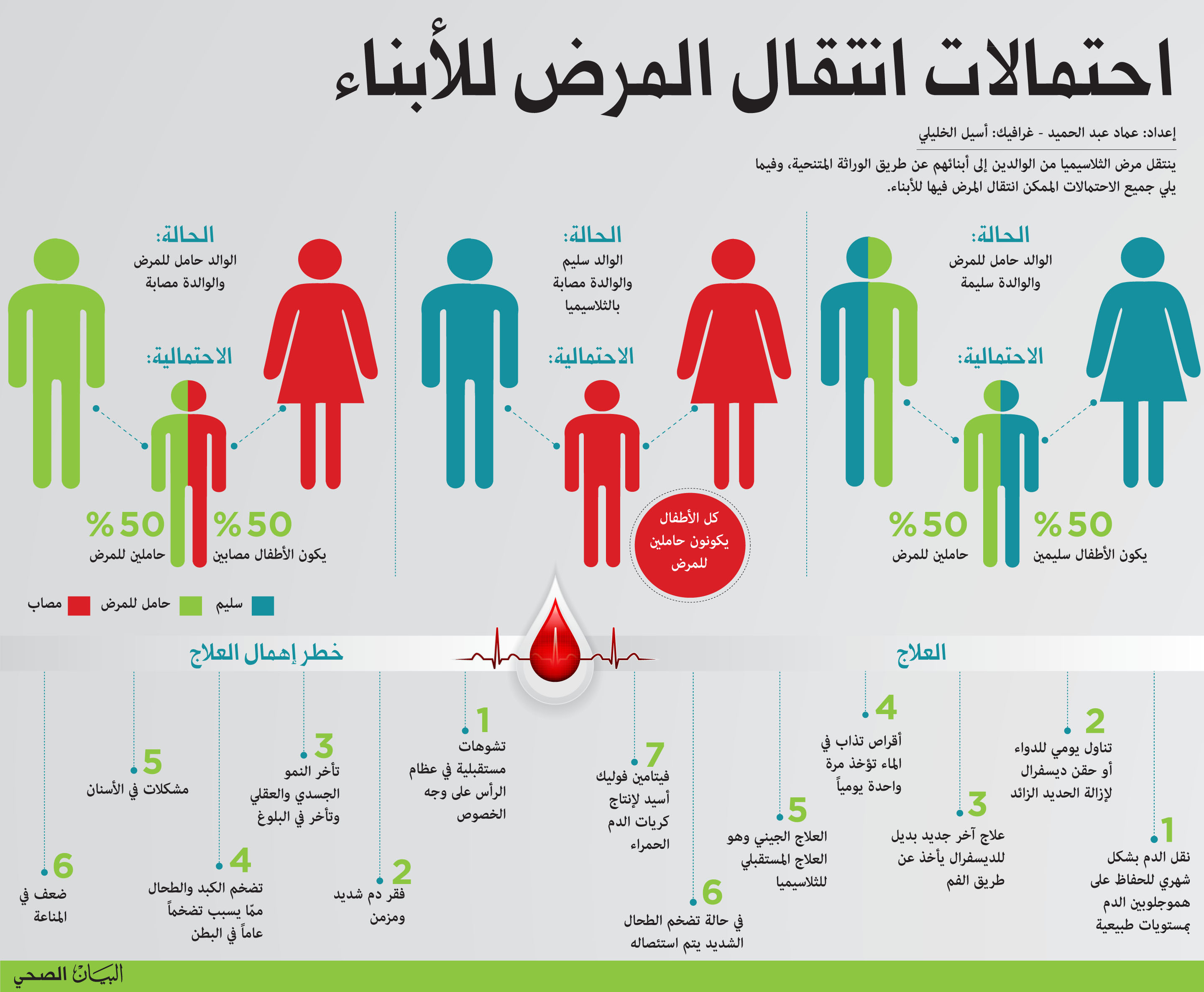 مرض الثلاسيميا - ماهو مرض الثلاسيميا 2816 1