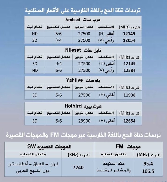 تردد قناة السعوديه الجديده , الاعلام هو الوسيلة الاكثر تاثيرا