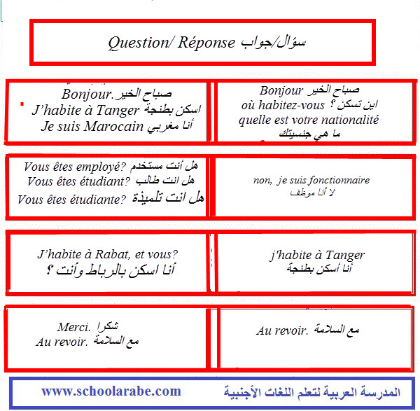 كيفية تعلم اللغة الفرنسية , كيف التعلم اللغه الفرنسية بطريقه سهله