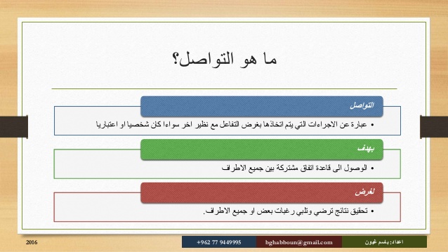 ما هو الاتصال - الاتصال بالسؤال في الانشغال 12443 8