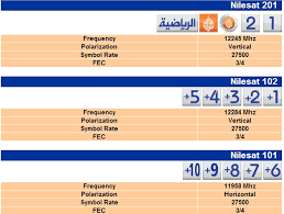 تردد قناة الجزيرة الجديد على النايل سات اليوم - تردد جديد لقناة الجزيرة 2519