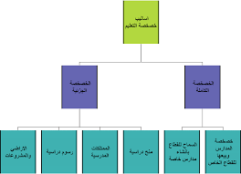 الفرق بين التعليم والتعلم - تعرف ما الفروق بيت التعلم والتعليم 2694 5