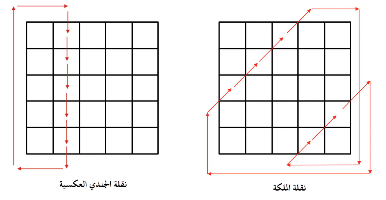 طريقة حل المربعات السحرية 11877 3