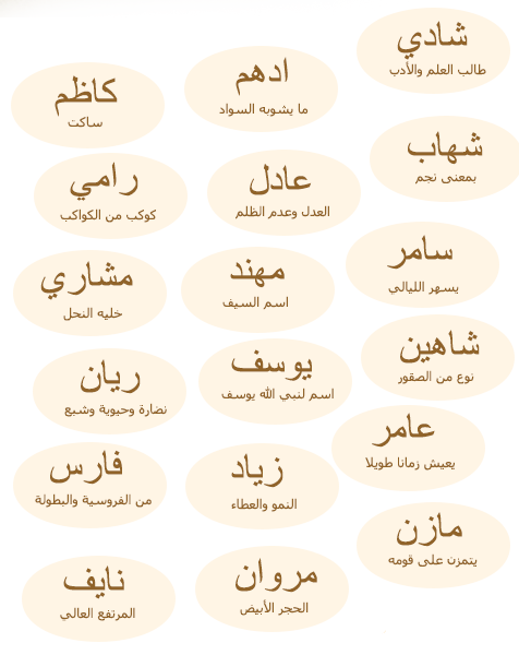 اسماء اولاد ٢٠١٧ , اختر اسم لطفلك من بين هذه الاسماء