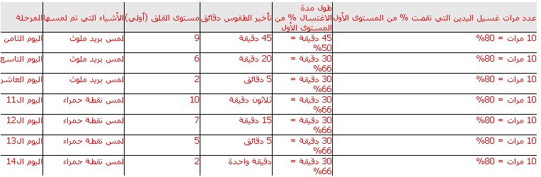 التخلص من الوسواس - القضاء على الوسواس 443 8