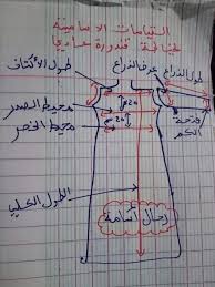 بترونات خياطة للمبتدئين - ورق مفصل باشكال الملابس 12439 4