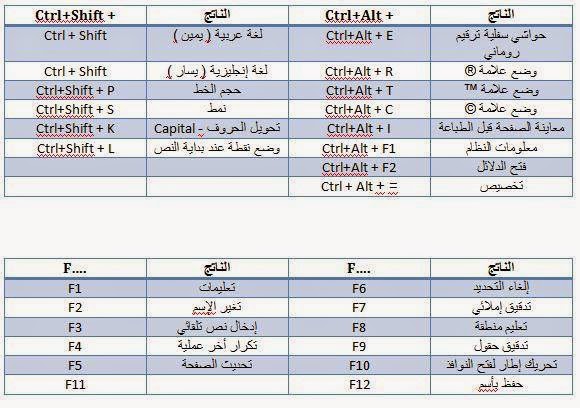 رموز العملات , العملات ورموزها واشكالها