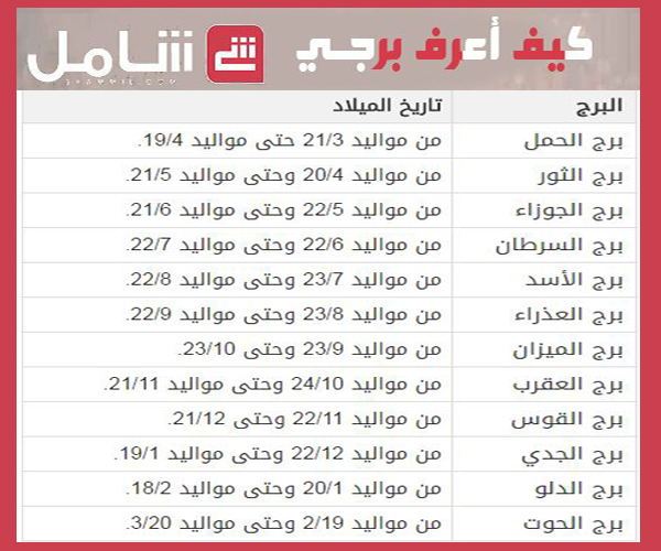 كيف اعرف برجي , ماهو برجى