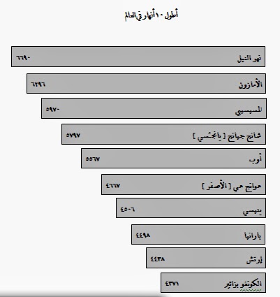 اطول انهار العالم - صور اطول انهار العالم 4214 9