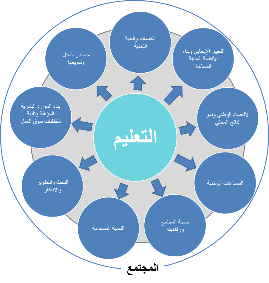 خاتمه عن رؤية المملكة 2030 - خطة المملكة لما بعد النفط 12598