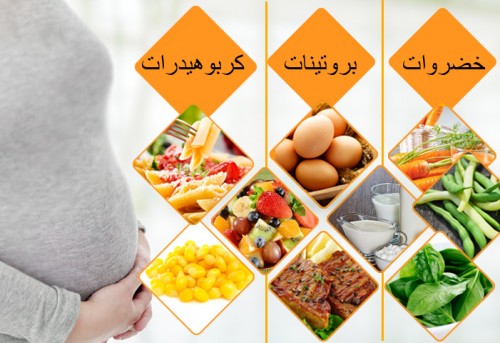 الاكل الصحي للمراة الحامل - اكلات مفيده للام و الجنين 6136 3