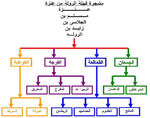 اكبر عشائر الاردن - المملكه الاردنيه الهاشمية 12392 6