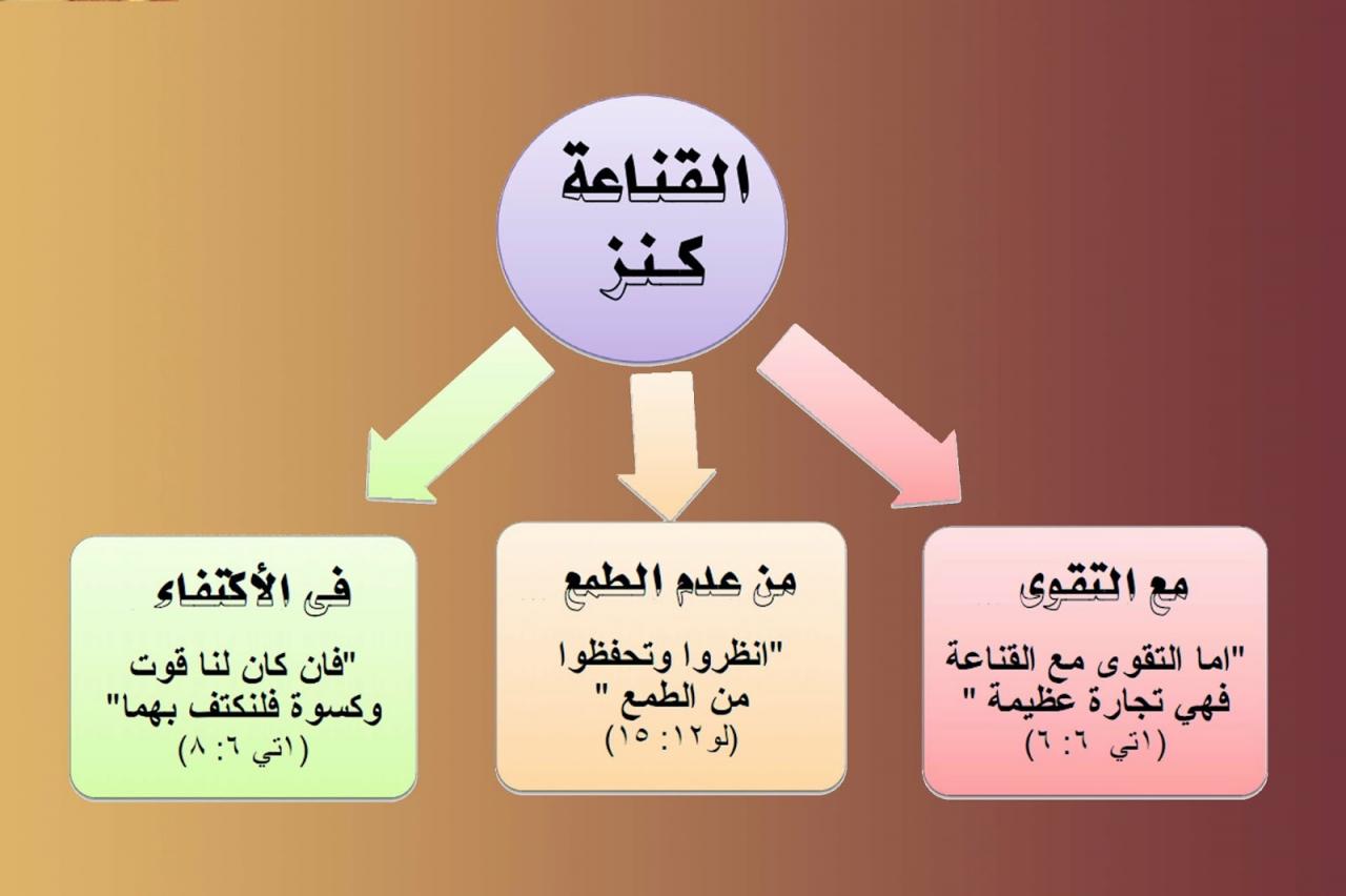 ما هي القناعة 11520