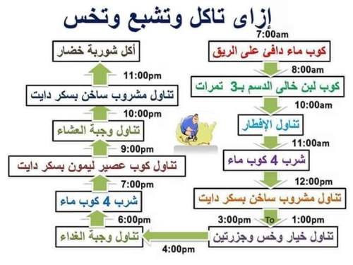 الرجيم الكيميائي - الرجيم الكيمائى للنزول سريع فى الوزن 2179 2