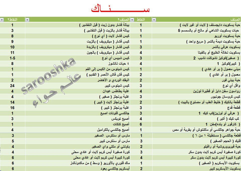 رجيم النقاط - ماهو رجيم النقاط 3737